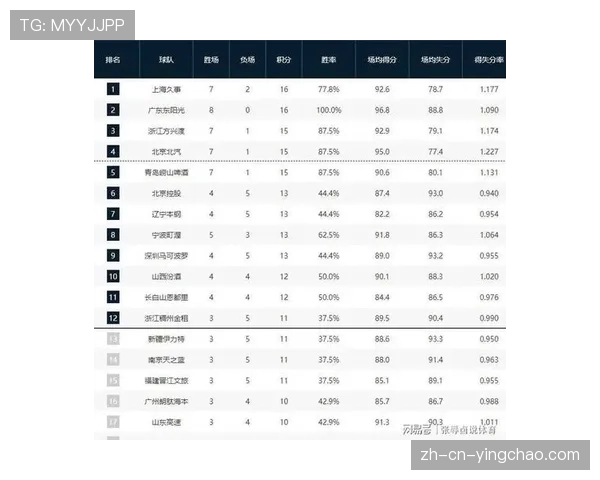 联盟格局生变 防守反击型球队排名集体攀升